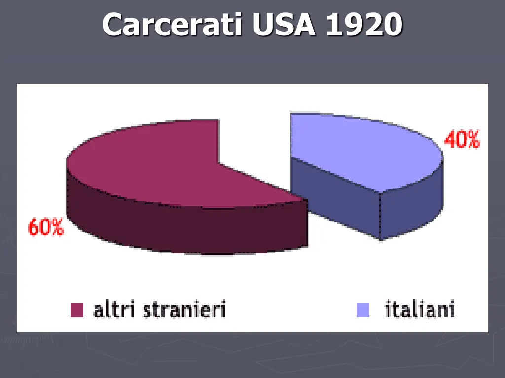 carcerati usa 1920