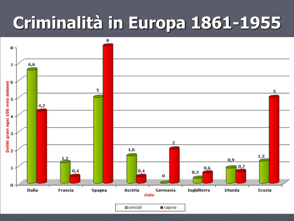 criminalit in europa 1861 1955