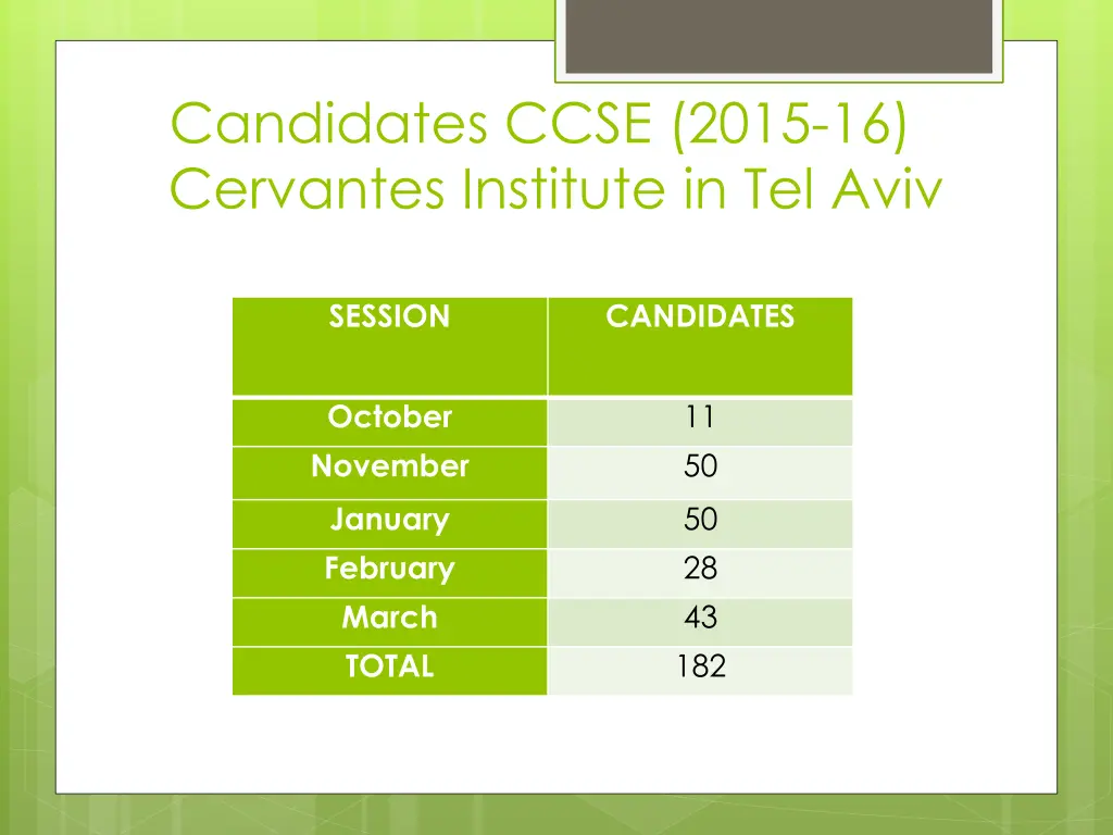 candidates ccse 2015 16 cervantes institute