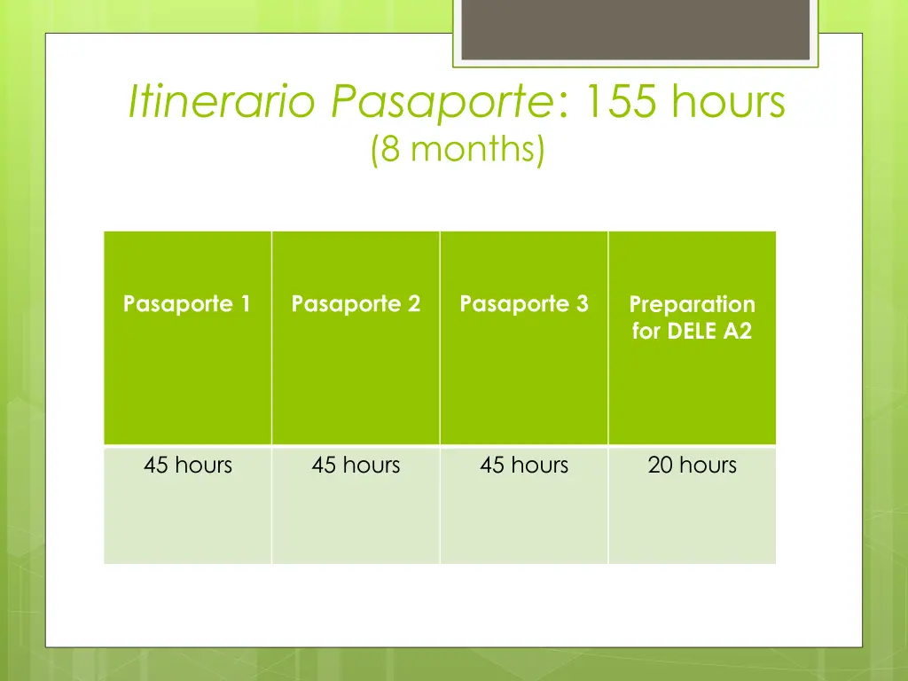 itinerario pasaporte 155 hours 8 months