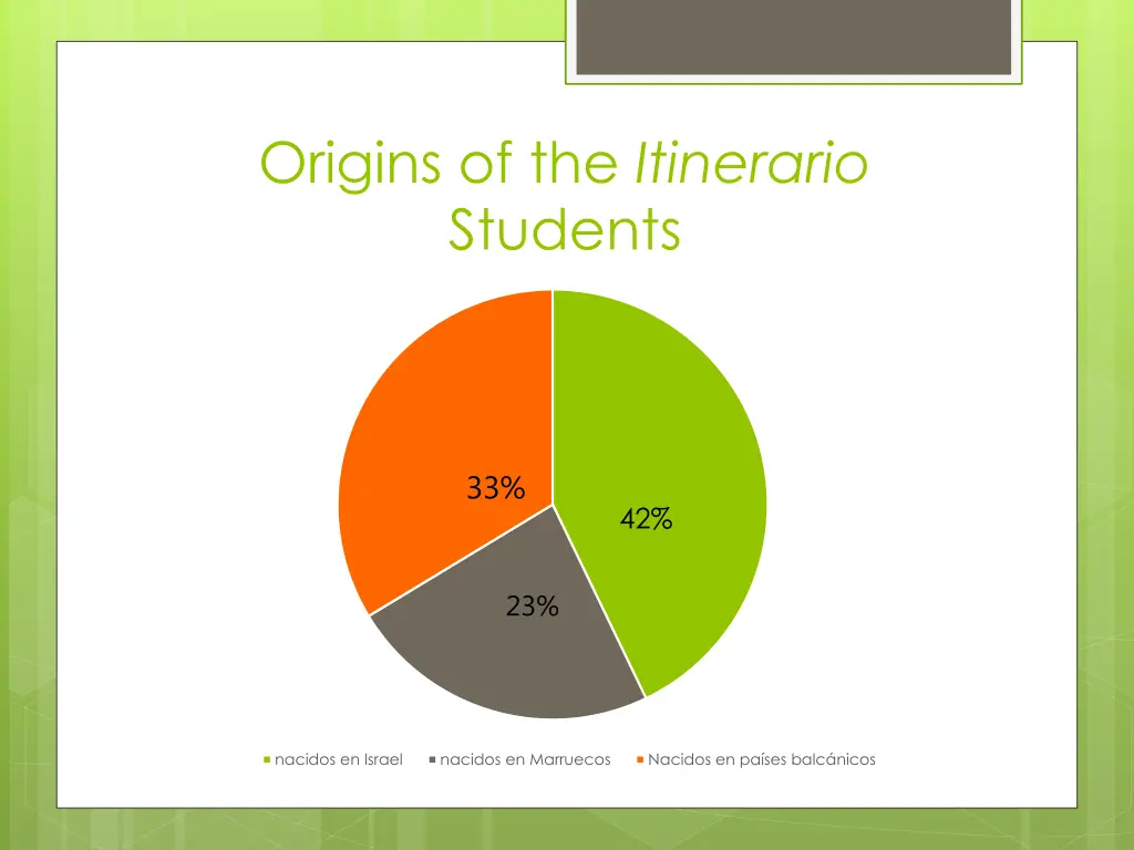 origins of the itinerario students