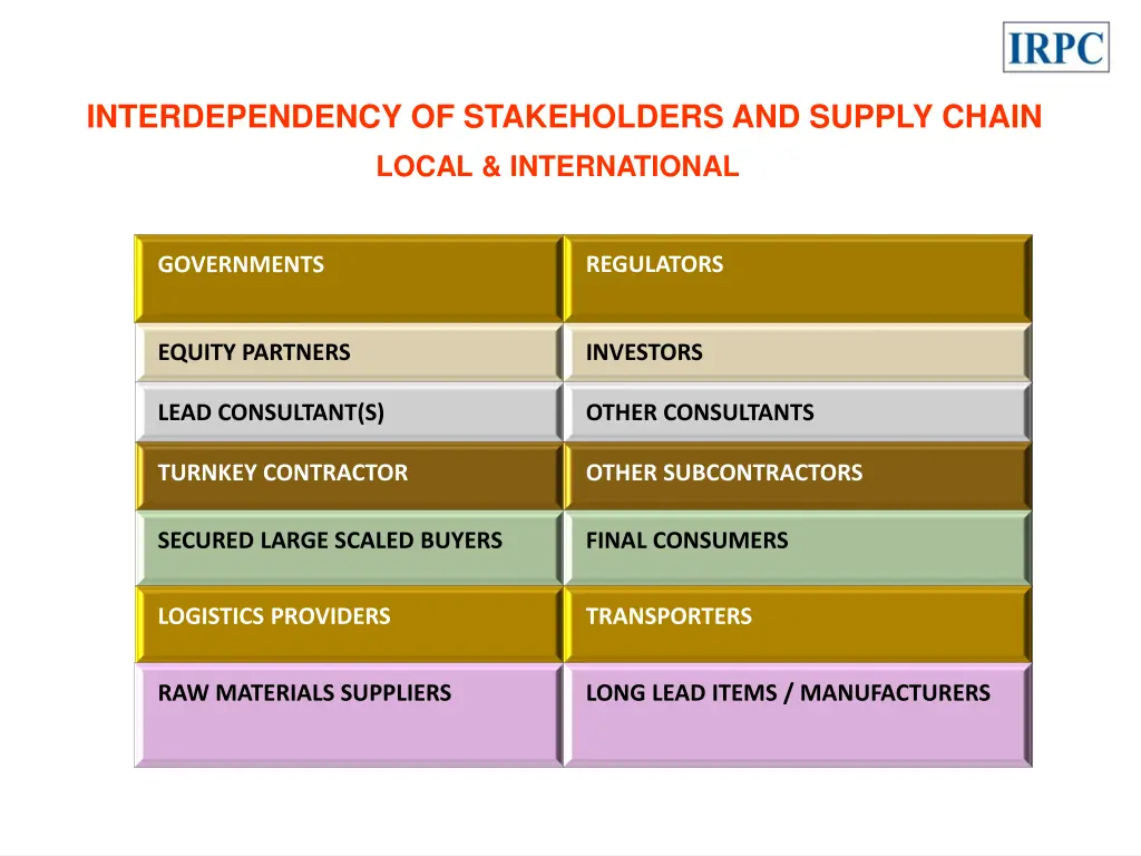 interdependency of stakeholders and supply chain