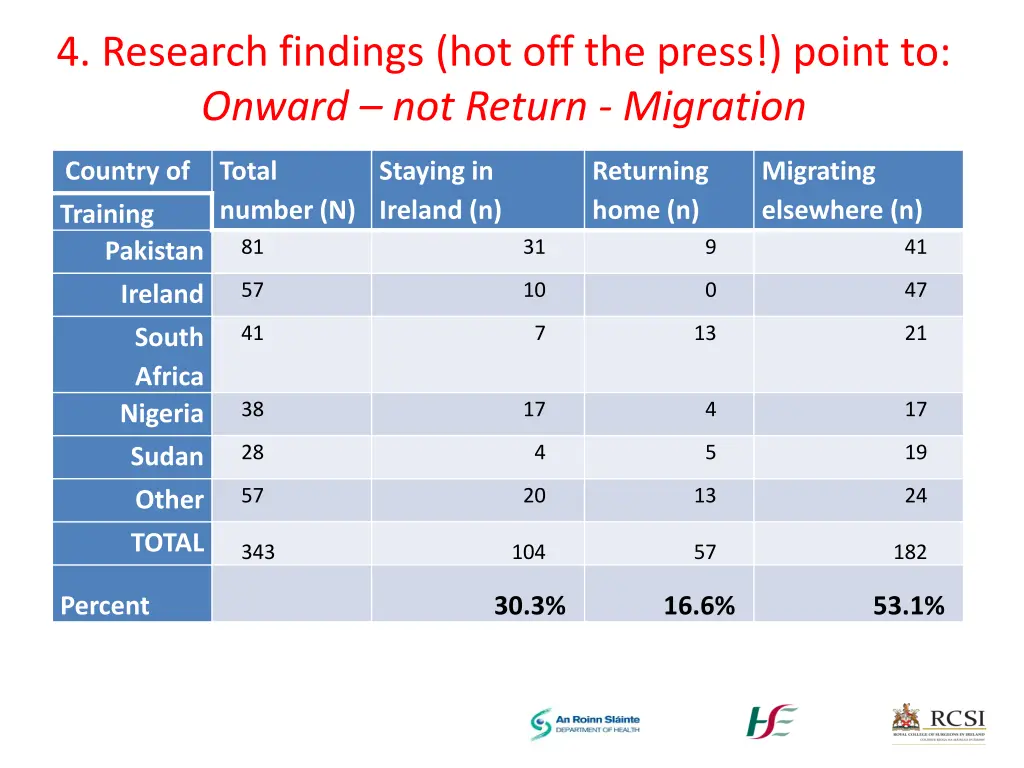 4 research findings hot off the press point