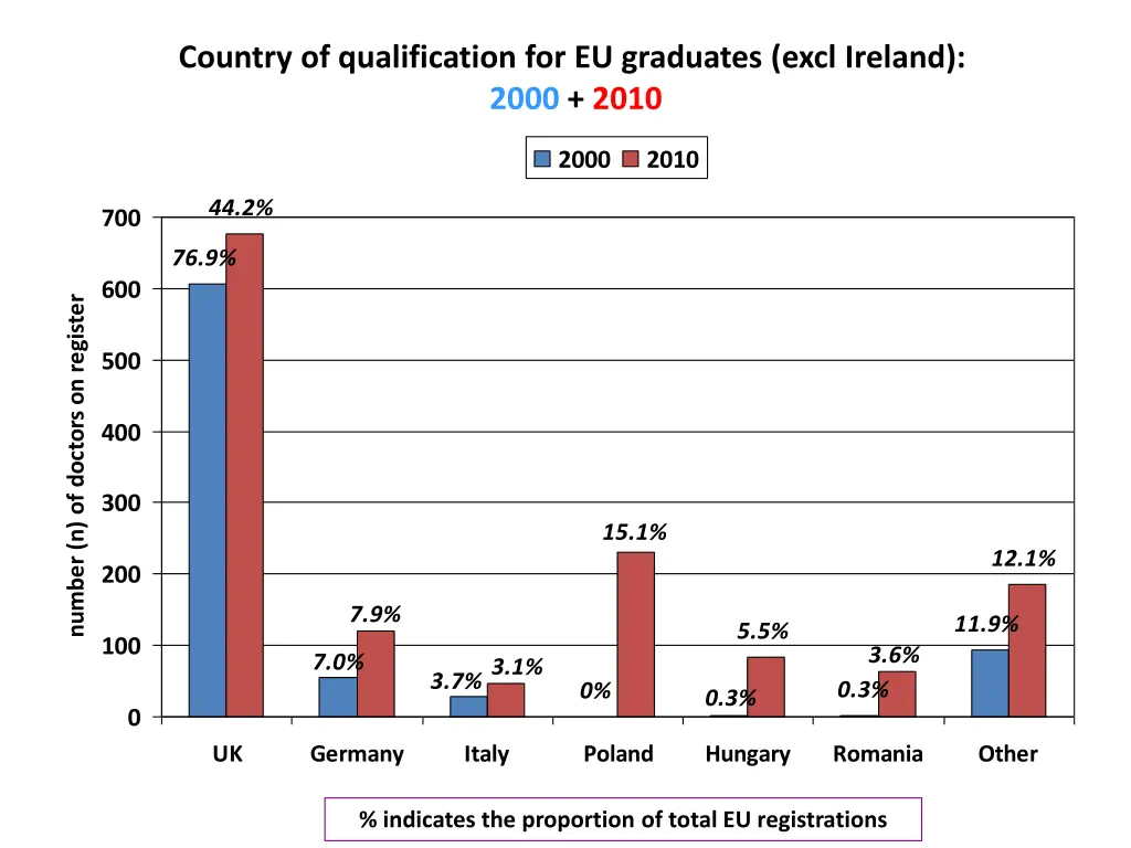 country of qualification for eu graduates excl