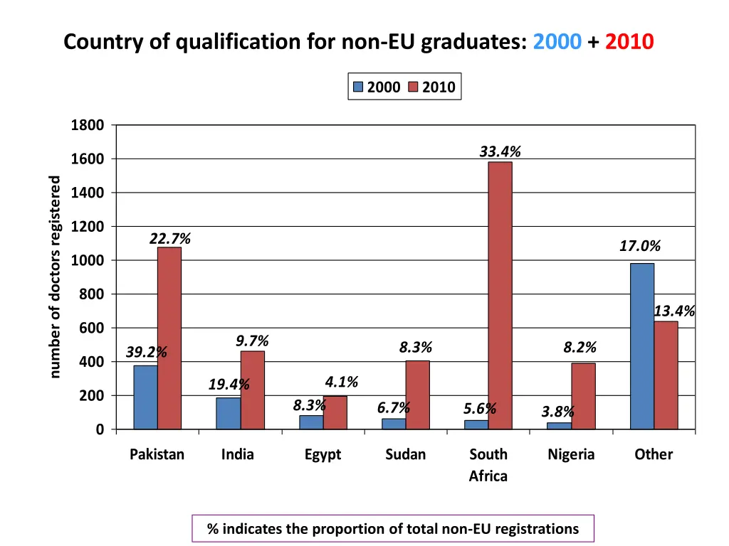 country of qualification for non eu graduates