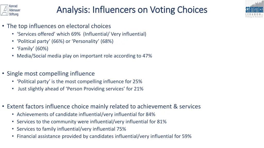 analysis influencers on voting choices analysis