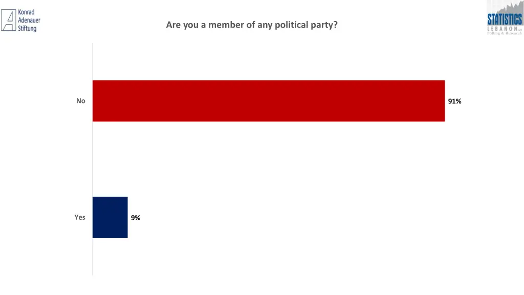 are you a member of any political party