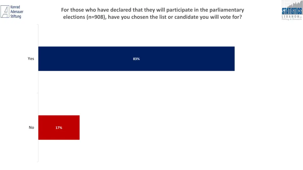 for those who have declared that they will