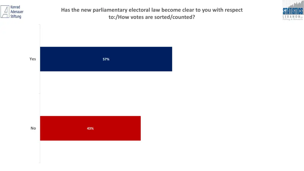 has the new parliamentary electoral law become 1