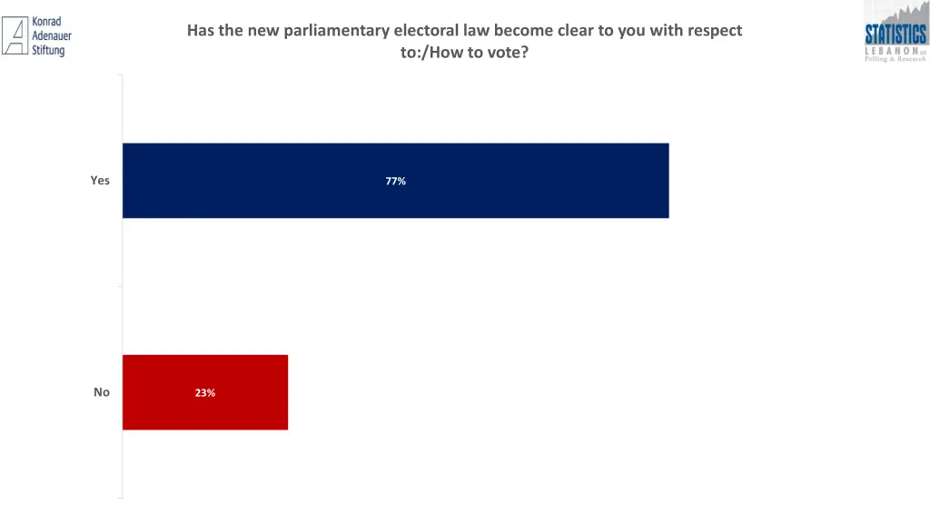 has the new parliamentary electoral law become