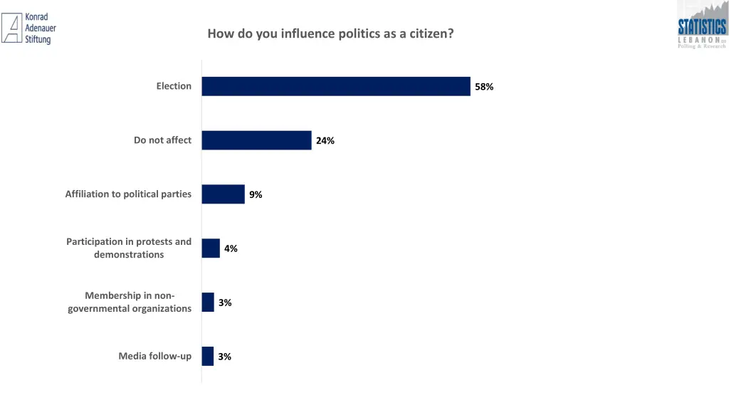 how do you influence politics as a citizen