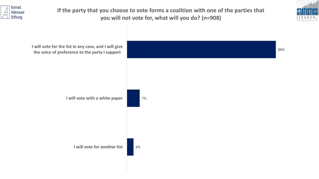 if the party that you choose to vote forms