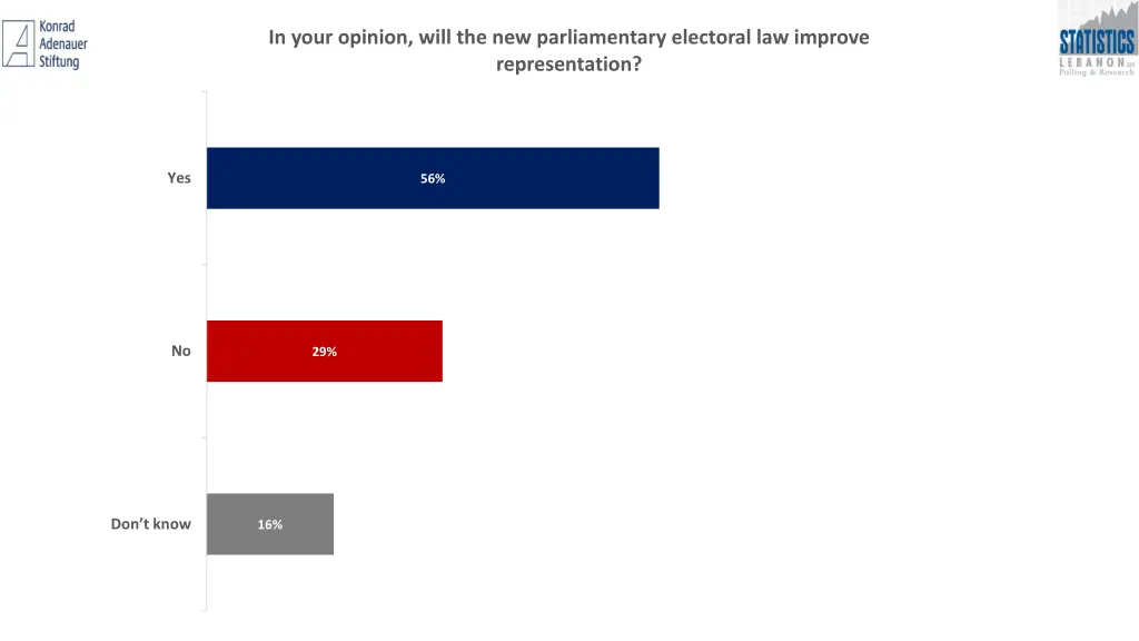 in your opinion will the new parliamentary