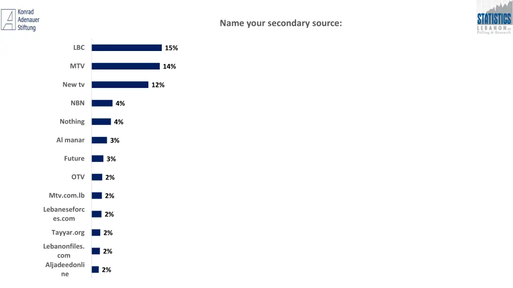 name your secondary source