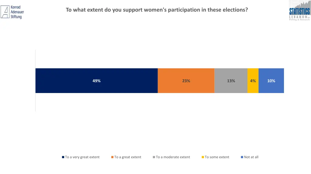 to what extent do you support women