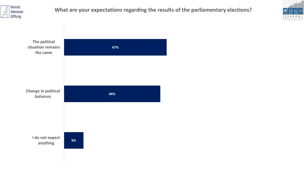 what are your expectations regarding the results