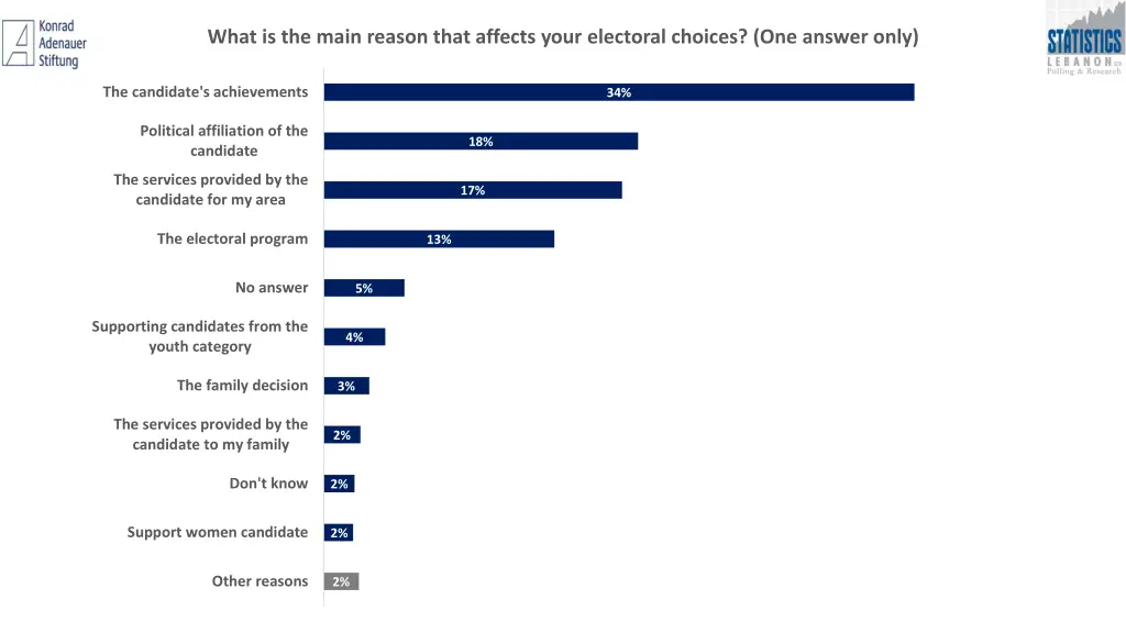 what is the main reason that affects your