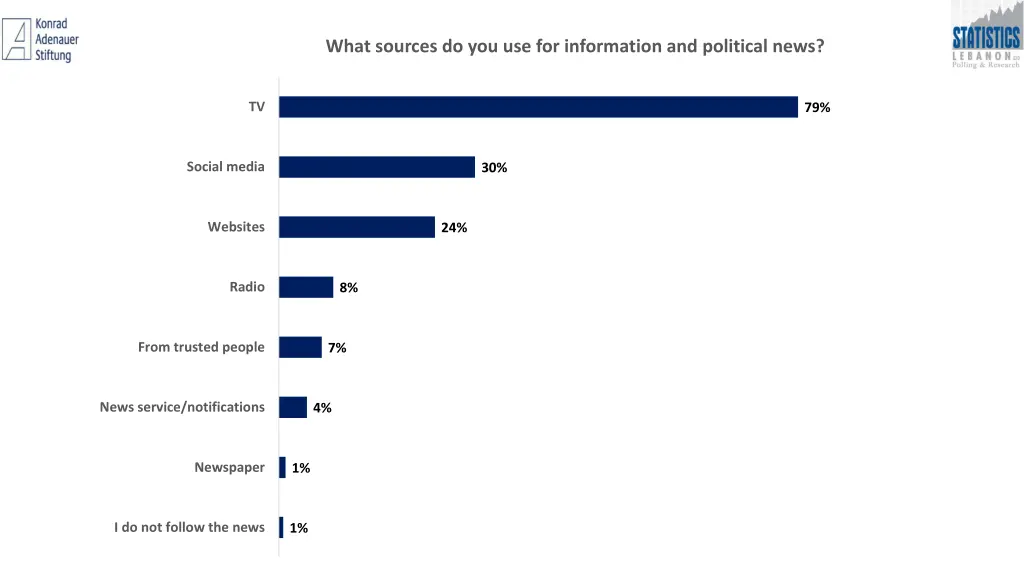 what sources do you use for information