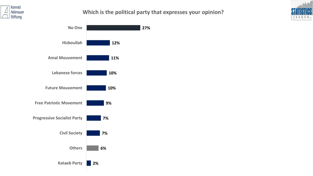 which is the political party that expresses your