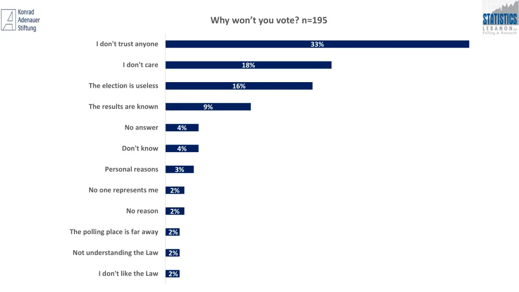 why won t you vote n 195