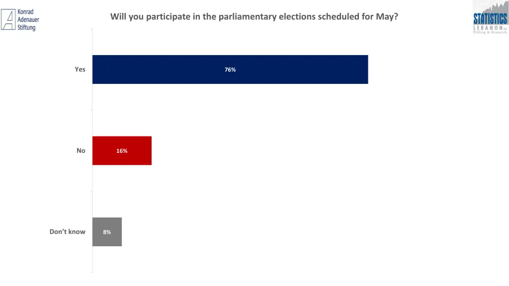 will you participate in the parliamentary