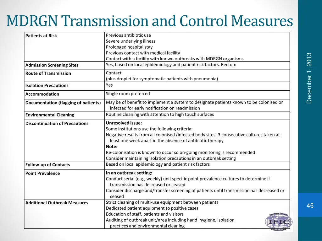 mdrgn transmission and control measures