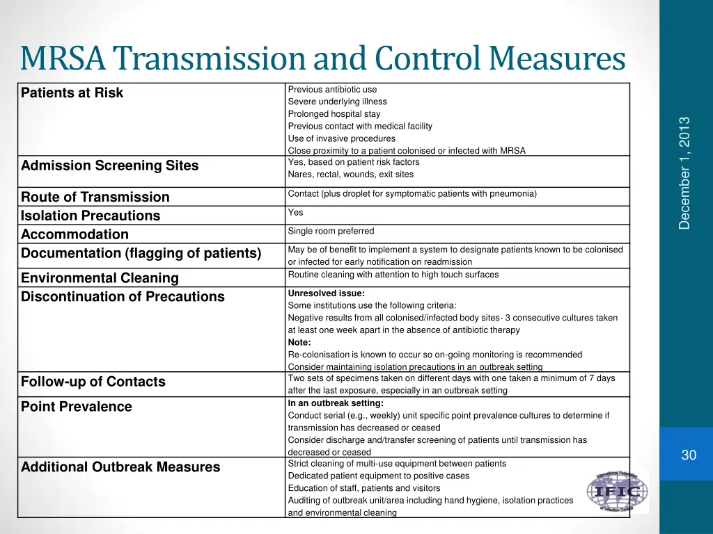 mrsa transmission and control measures