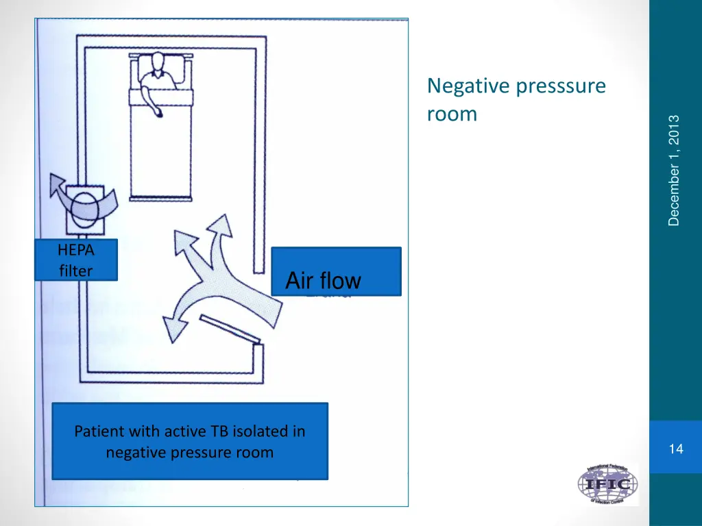 negative presssure room