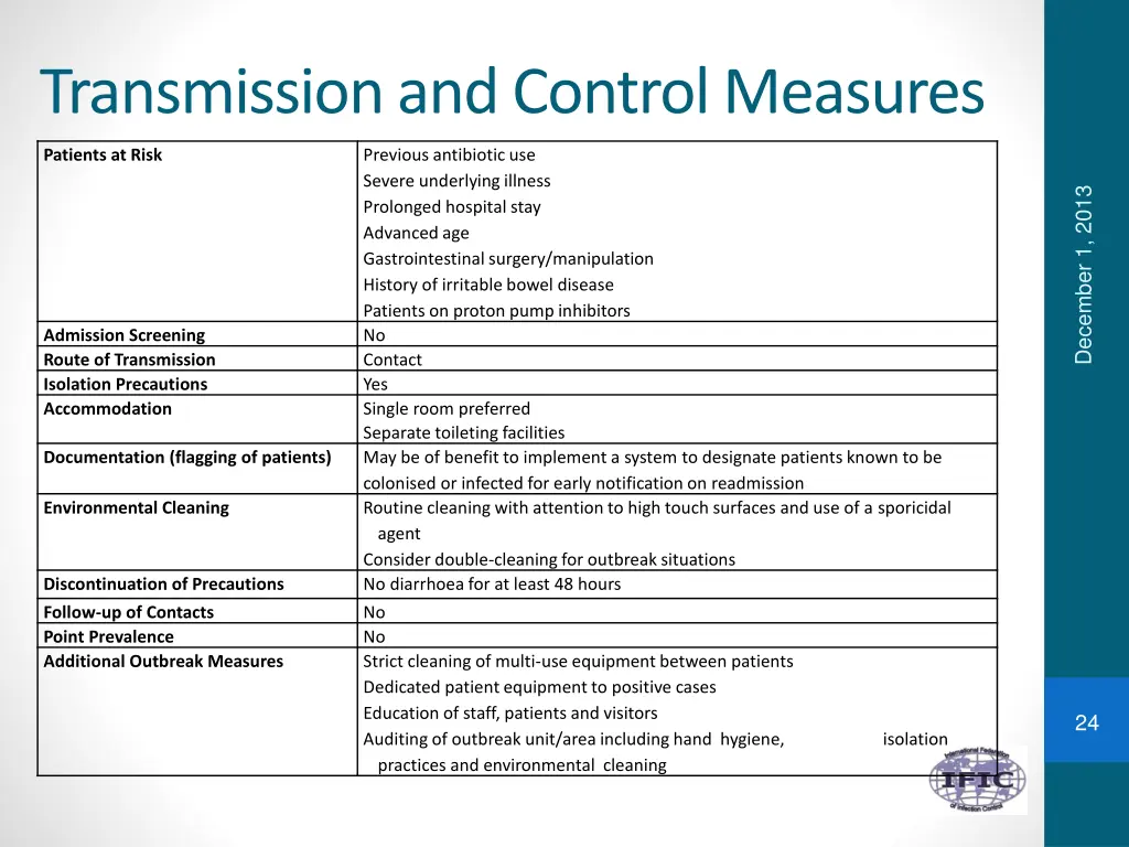 transmission and control measures