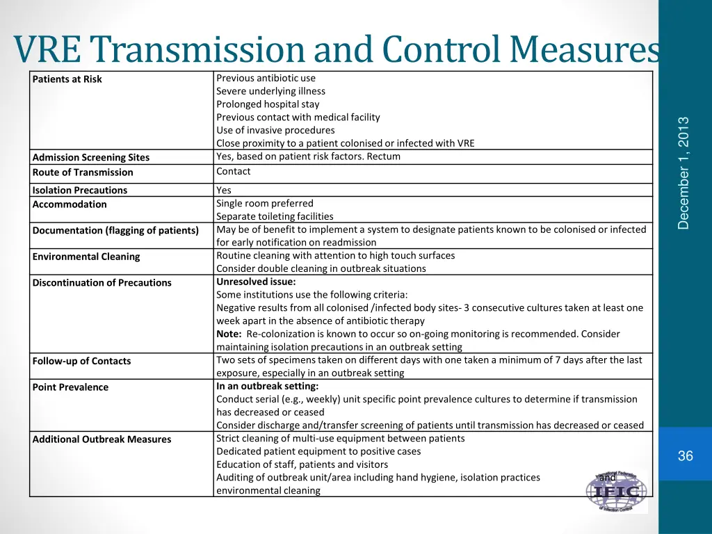 vre transmission and control measures