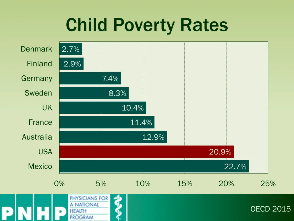 child poverty rates