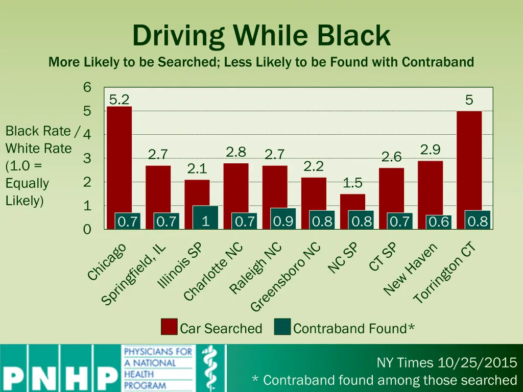 driving while black more likely to be searched