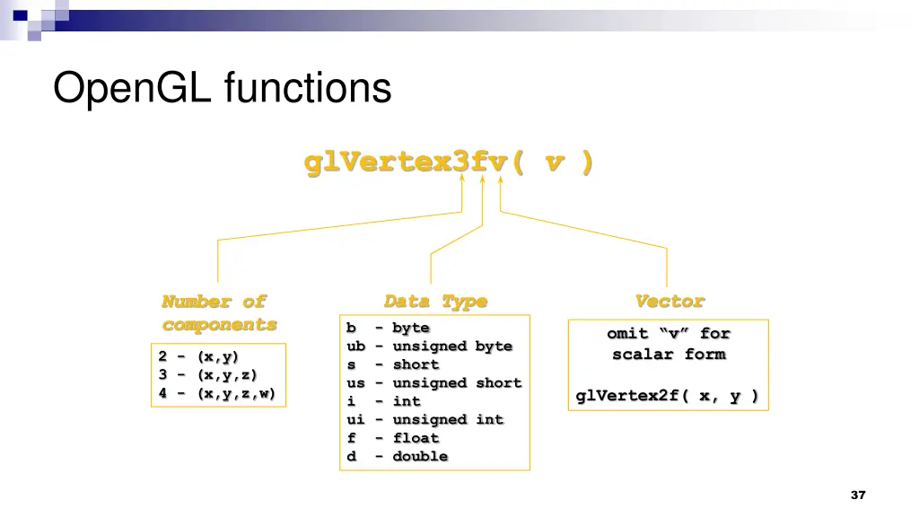 opengl functions 1