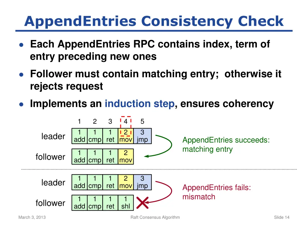 appendentries consistency check