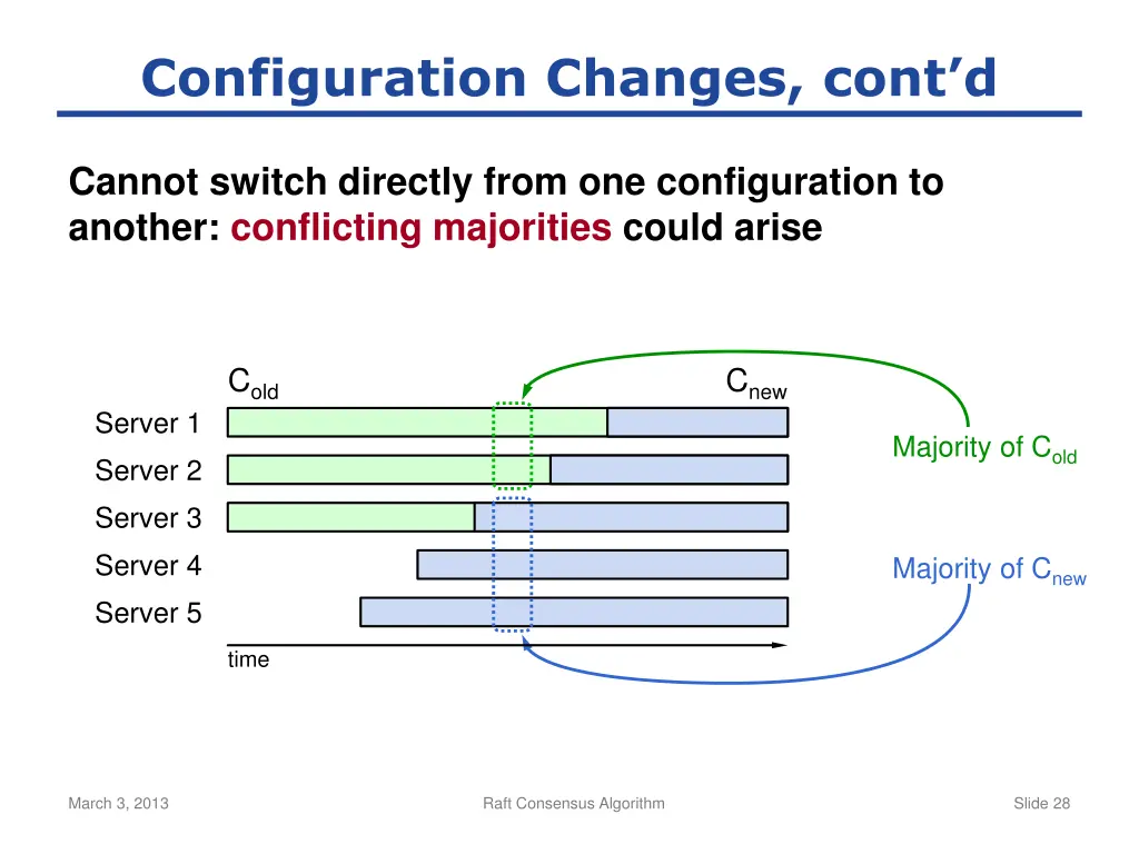 configuration changes cont d