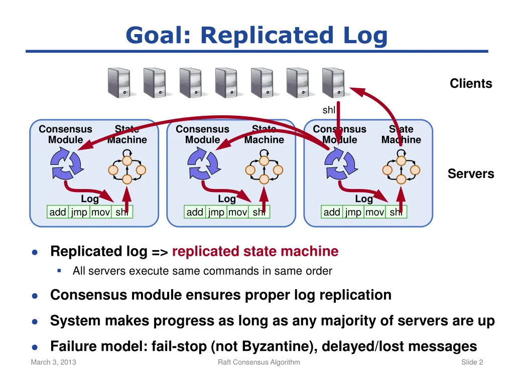 goal replicated log