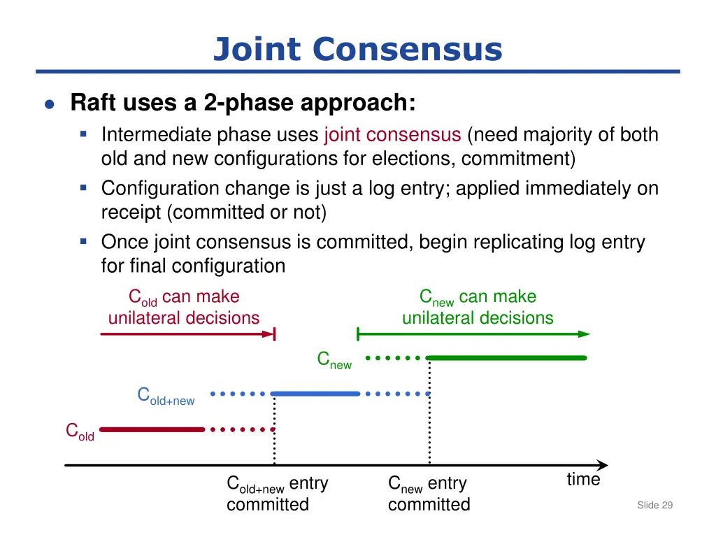 joint consensus