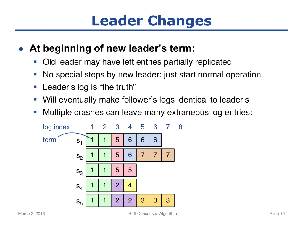 leader changes