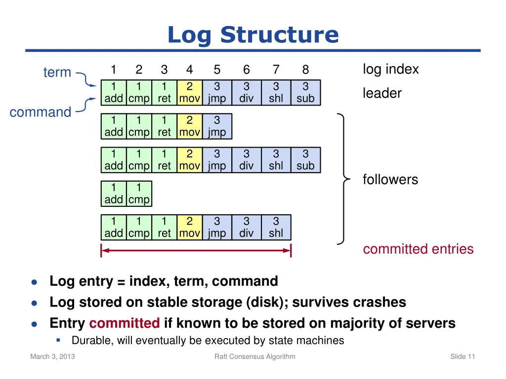 log structure