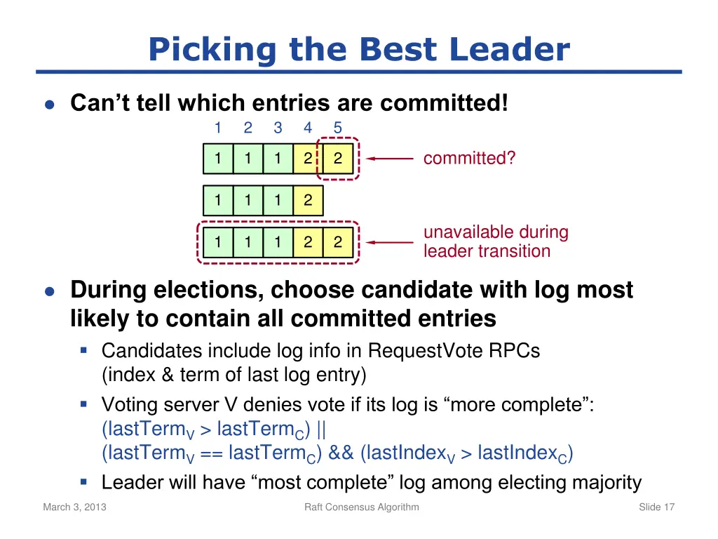 picking the best leader