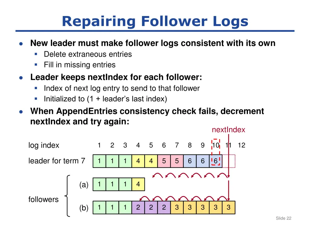 repairing follower logs