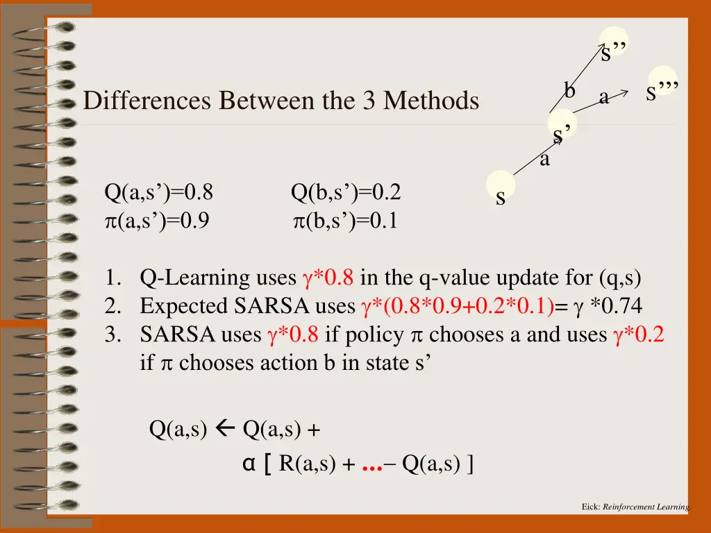 eick reinforcement learning 24