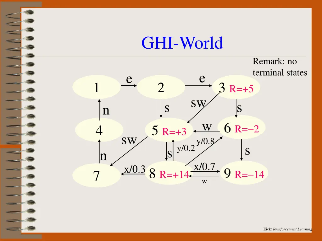 eick reinforcement learning 45