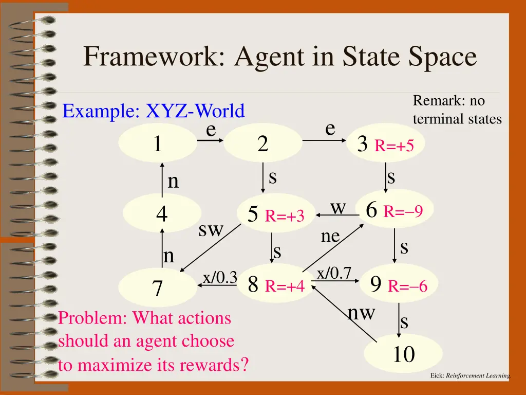 eick reinforcement learning 5