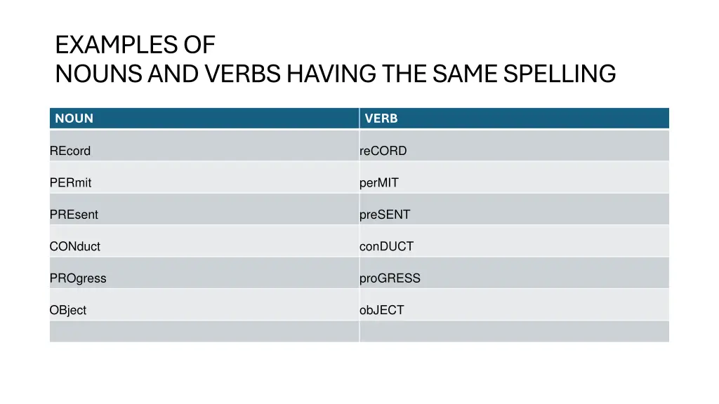 examples of nouns and verbs having the same