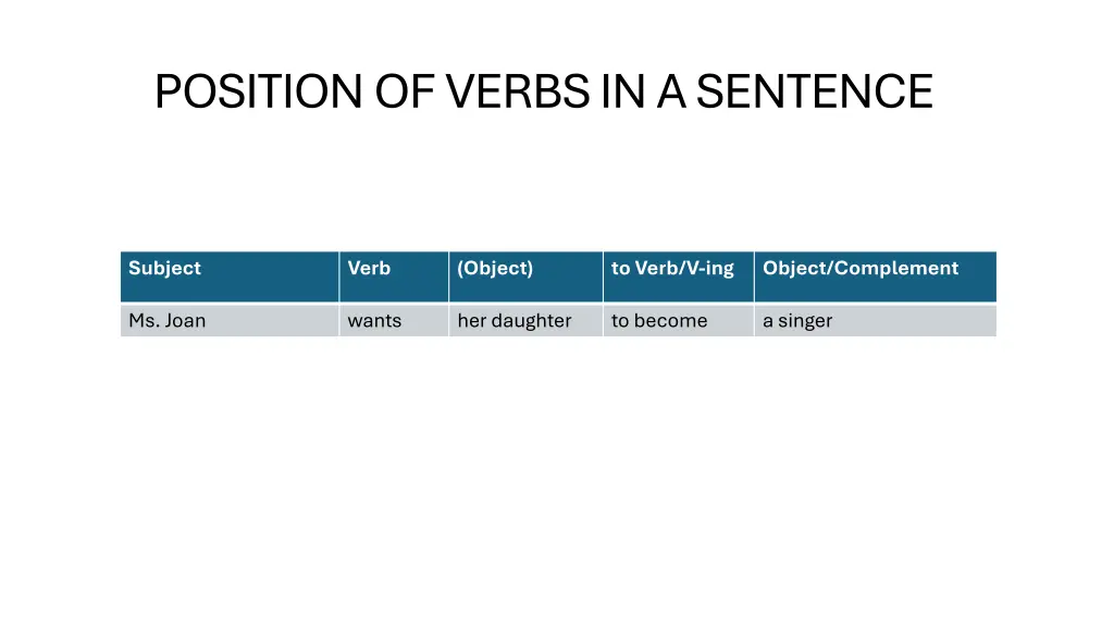 position of verbs in a sentence