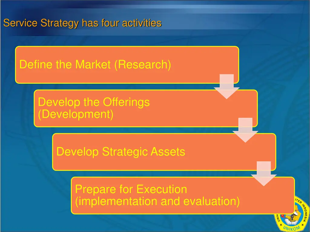 service strategy has four activities