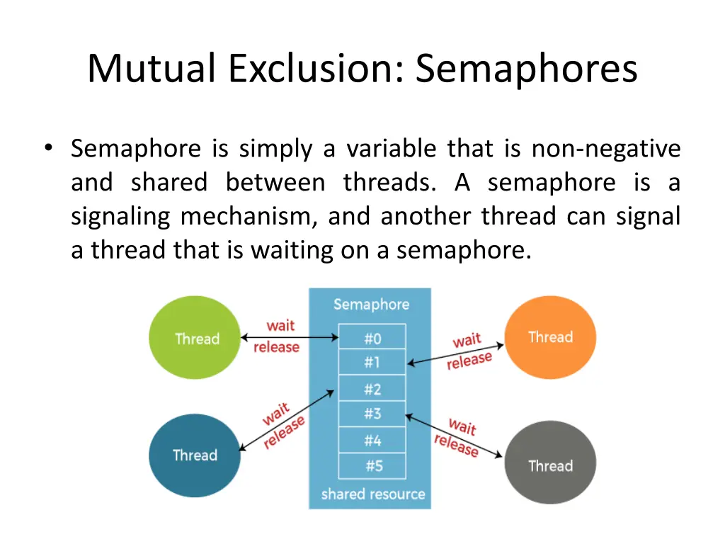 mutual exclusion semaphores