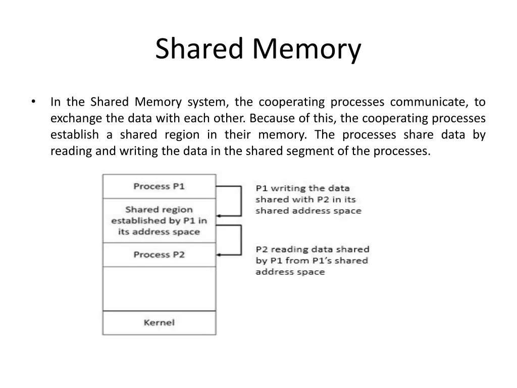 shared memory