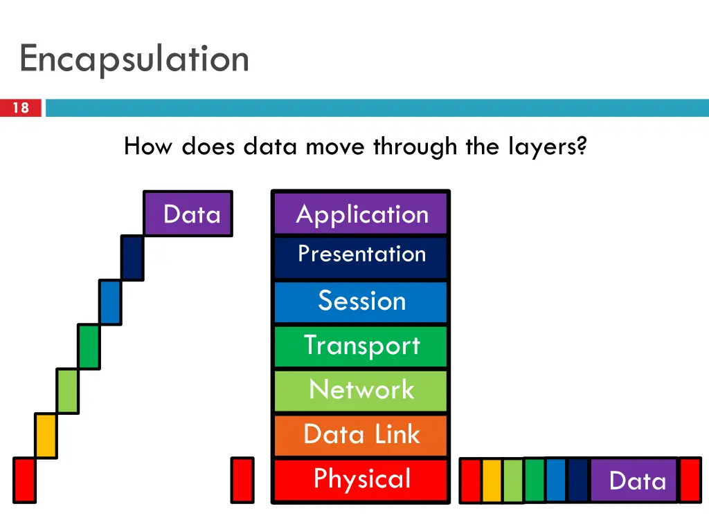 encapsulation